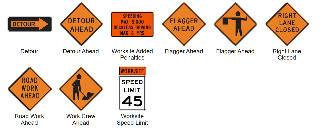 <p>What examples are the following signs of?</p>