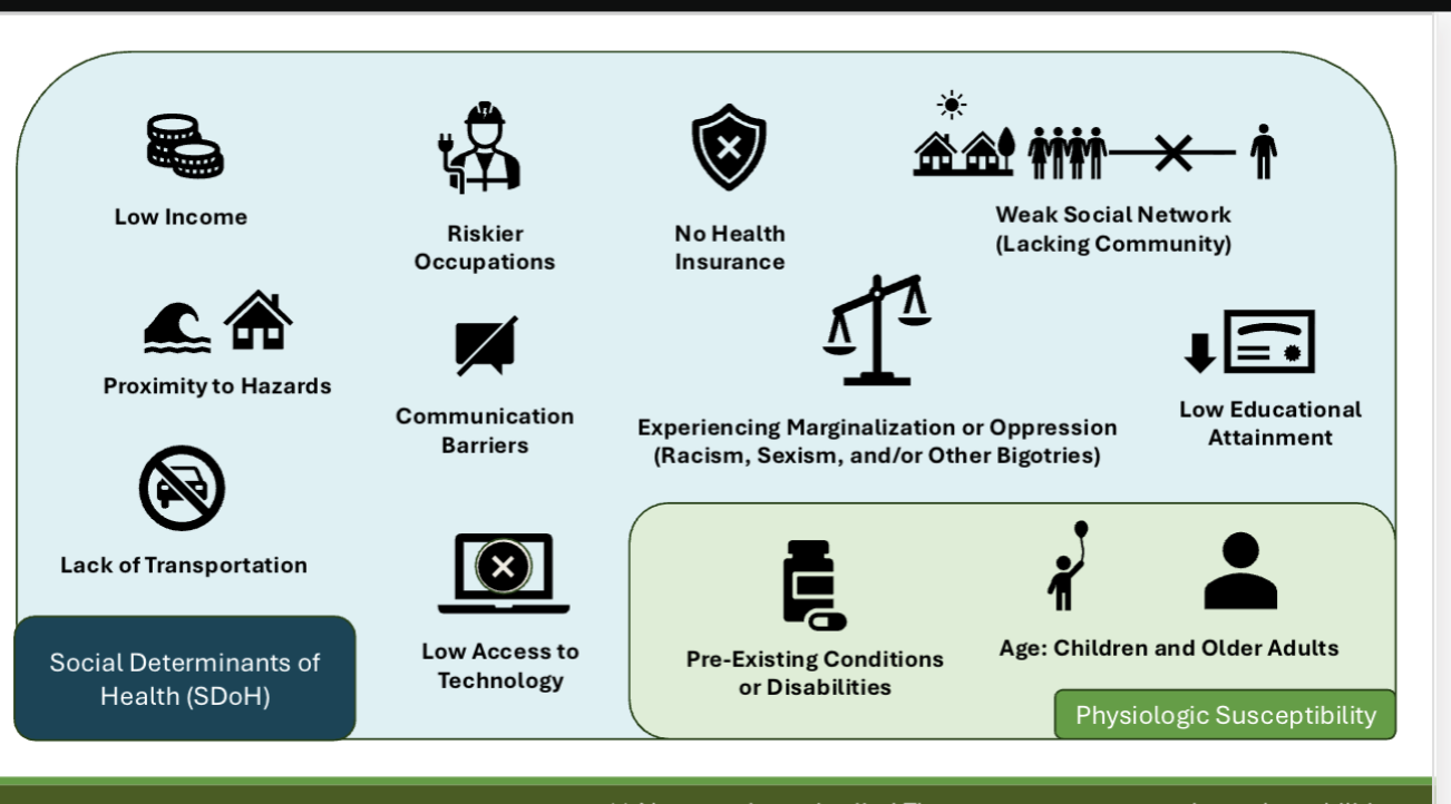 <p>Define vulnerability and the questions that this concept answers </p>