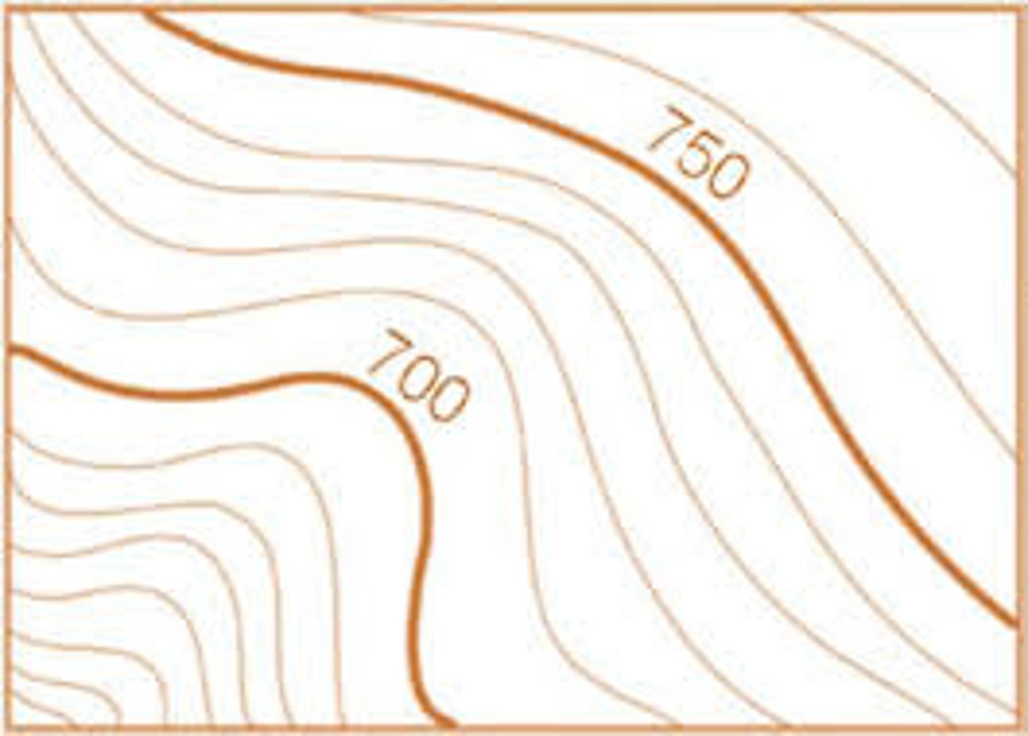 <p>Vertical distance between contour lines (check map margin; commonly 10m or 20m)</p>