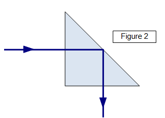 <p><span style="color: rgb(0, 0, 0);"><span>Identify the angle at which this prism is rotated at</span></span></p>