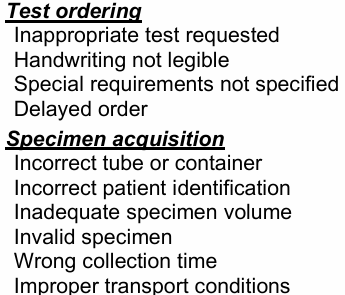 <p>These are examples from what errors?</p>
