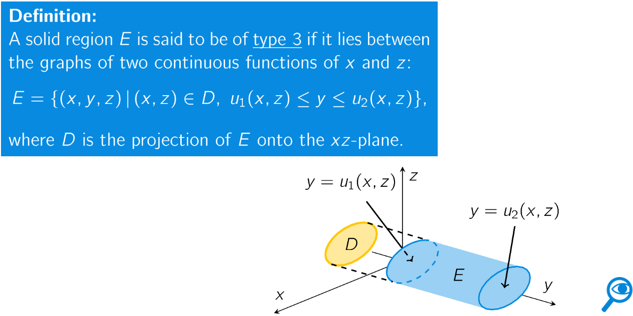 <p>Projection on xz-plane.</p><p>Inner integral wrt dy.</p>