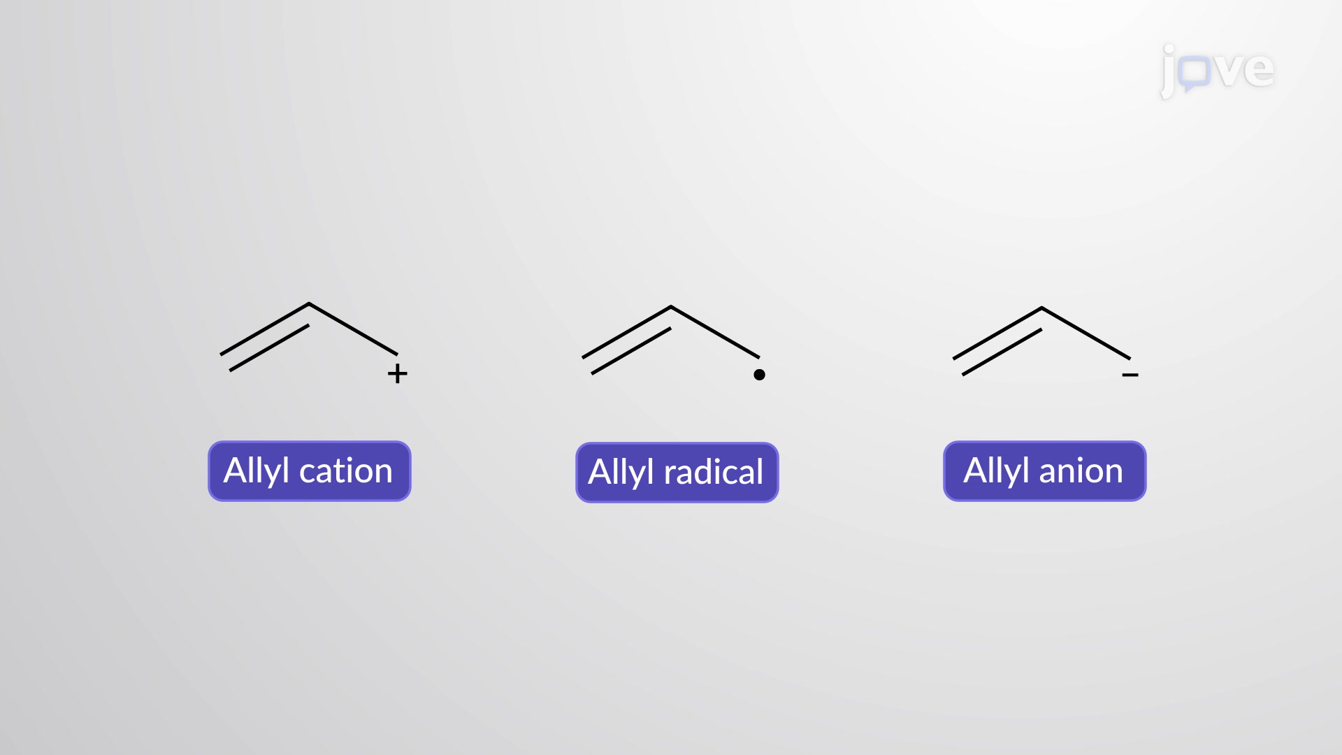 <p>An allylic radical, has resonance </p>