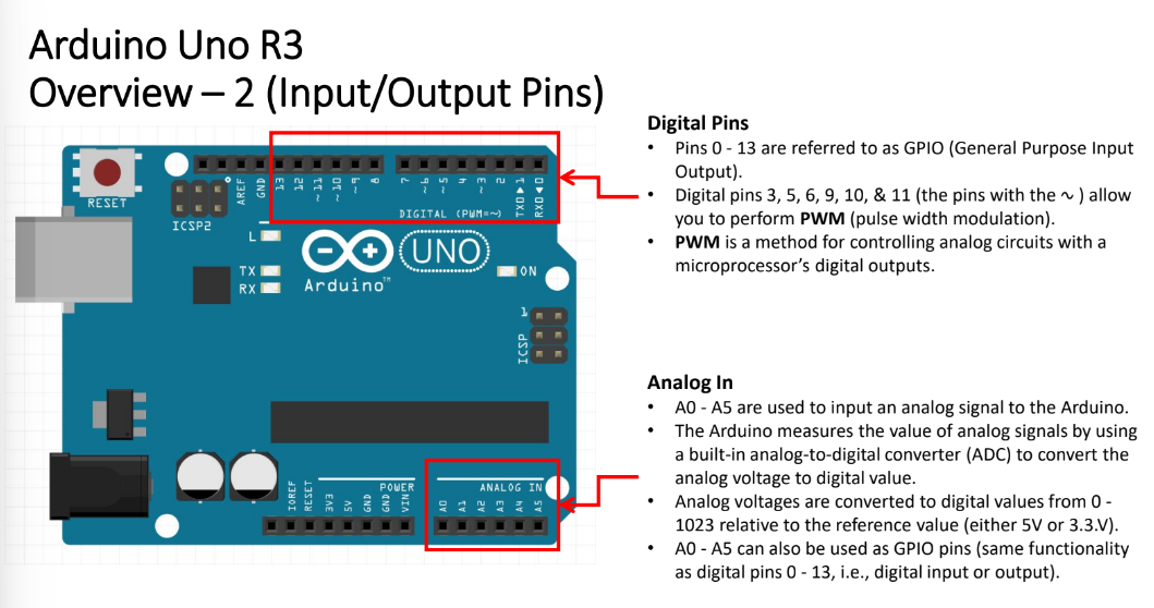 <ul><li><p>allows you to connect digital sensors and other integrated circuits</p></li><li><p>allow you to read digital inputs and control outputs </p></li><li><p>digital signals are either HIGH (1) or LOW (0)</p></li><li><p>pins 0-13 for GPIO</p></li><li><p>digital pins 3, 5, 6, 9, 10, 11 have a ~</p><ul><li><p>allows you to perform PWM </p></li></ul></li></ul>