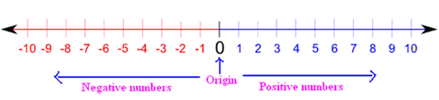 <p>số dương</p>