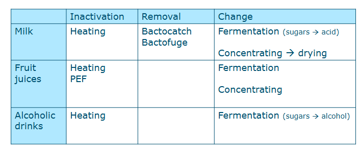 <p>PEF = pulse electric field</p>