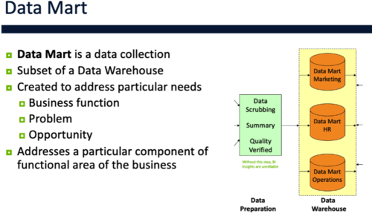 <p>a data collection, smaller than the data warehouse, that addresses the needs of a particular department or functional area of the business</p>
