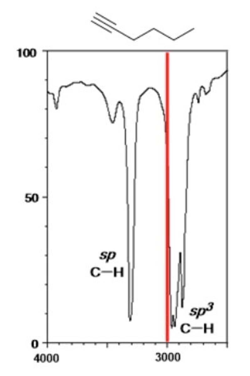 <p>3300 cm-1</p><p>Shape: sharp</p><p>Intensity: medium</p>