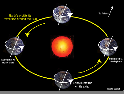 <p><strong>Revolution</strong></p>
