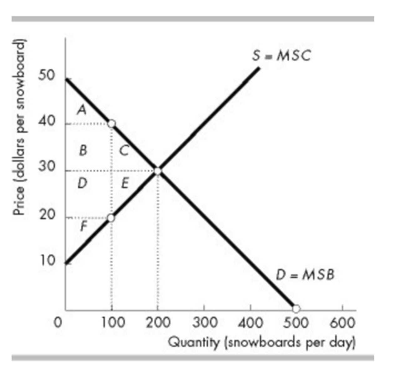<p>&nbsp;</p><p>A + B + C</p>