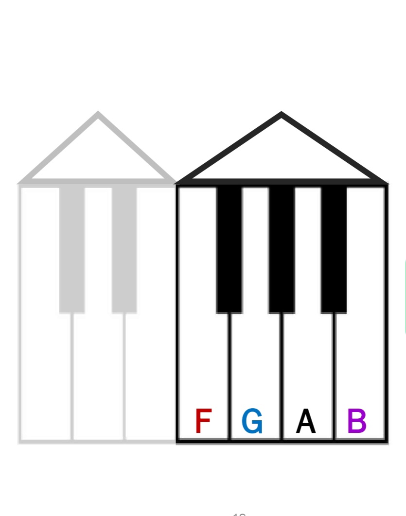 <p>Name this House</p>