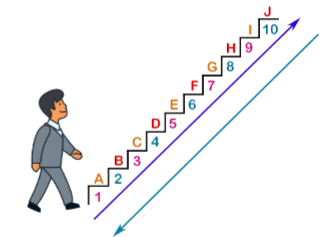 <p>Label which arrow is ascending and descending. </p>