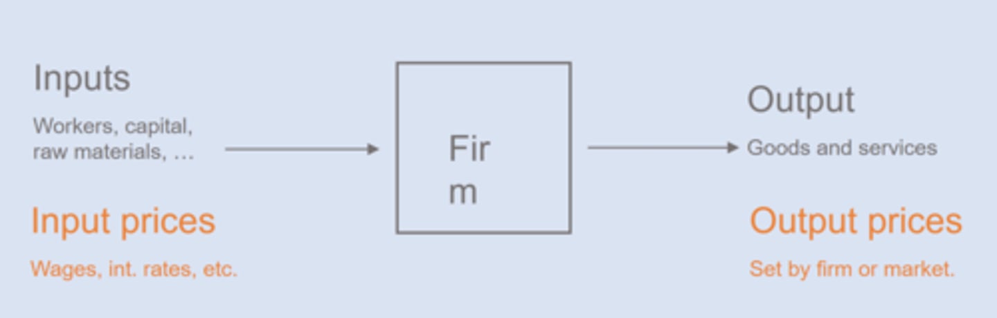 <p>Input prices tend to be stickier than output prices</p><p>ex: wage contracts</p>