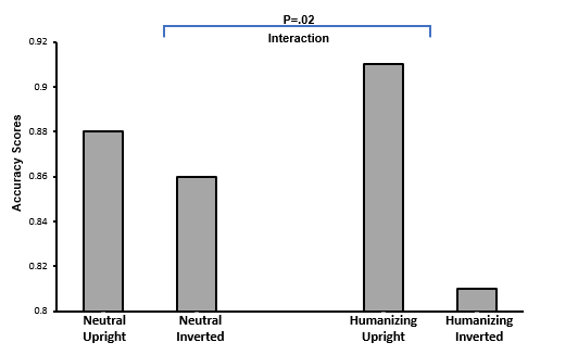 <p>Bernard et al (2015) Exp 3</p>
