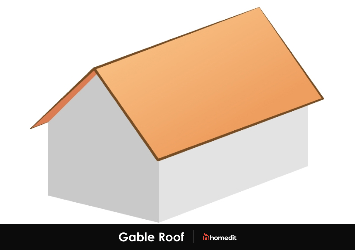 <p>A roof that slopes to two sides</p>