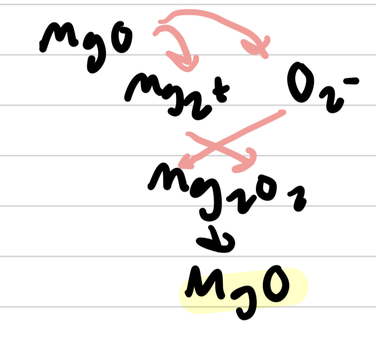 <p>- same as monoatomic</p><p>- can use parenthesis on polyatomic ion if subscript is needed</p>