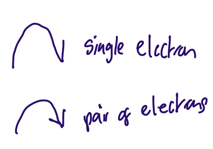 <p>Movement of electrons </p>