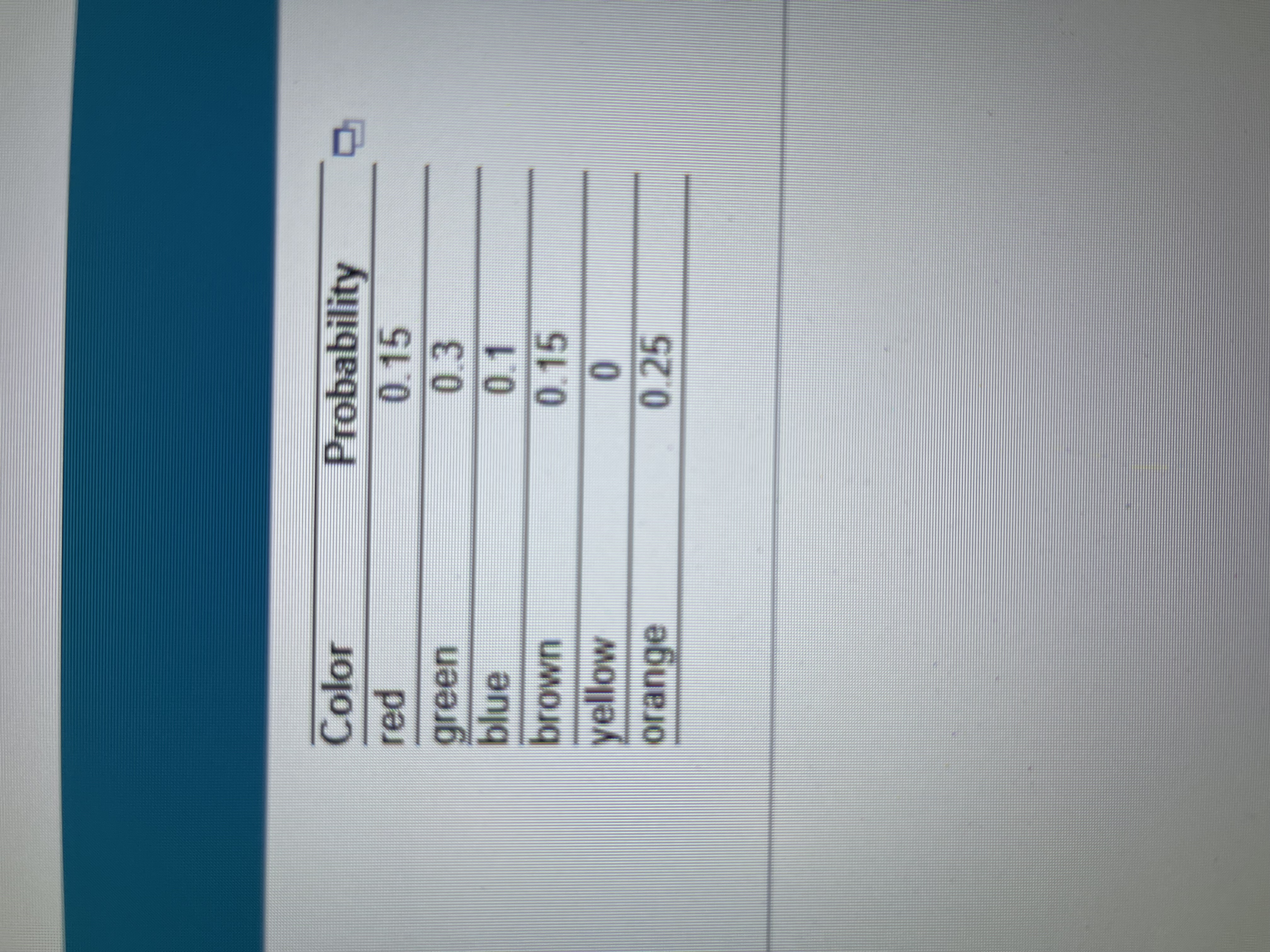 <p>is the following a probability model? What do we call the outcome “yellow”? </p><ol><li><p>is the table above an example of a probability model?</p></li><li><p>what do we call the outcome “yellow”?</p></li></ol>