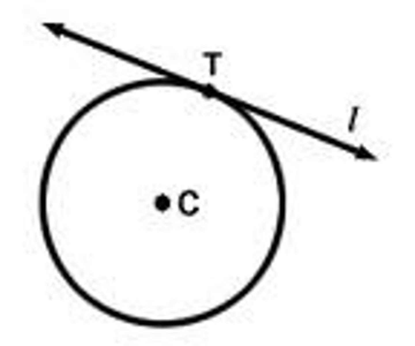 <p>A straight line that touches the circle at a single point.</p>