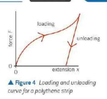 <ul><li><p>doesn’t obey hooke’s law</p></li><li><p>suffers plastic deformation under little force</p></li><li><p>don’t return to original size and shape</p></li></ul><p></p>