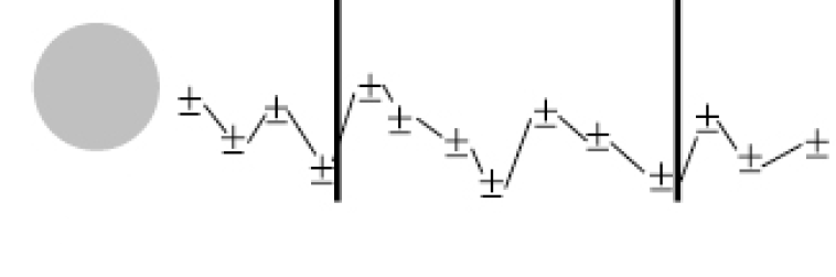 <p>This is a charged-particle track of __</p>