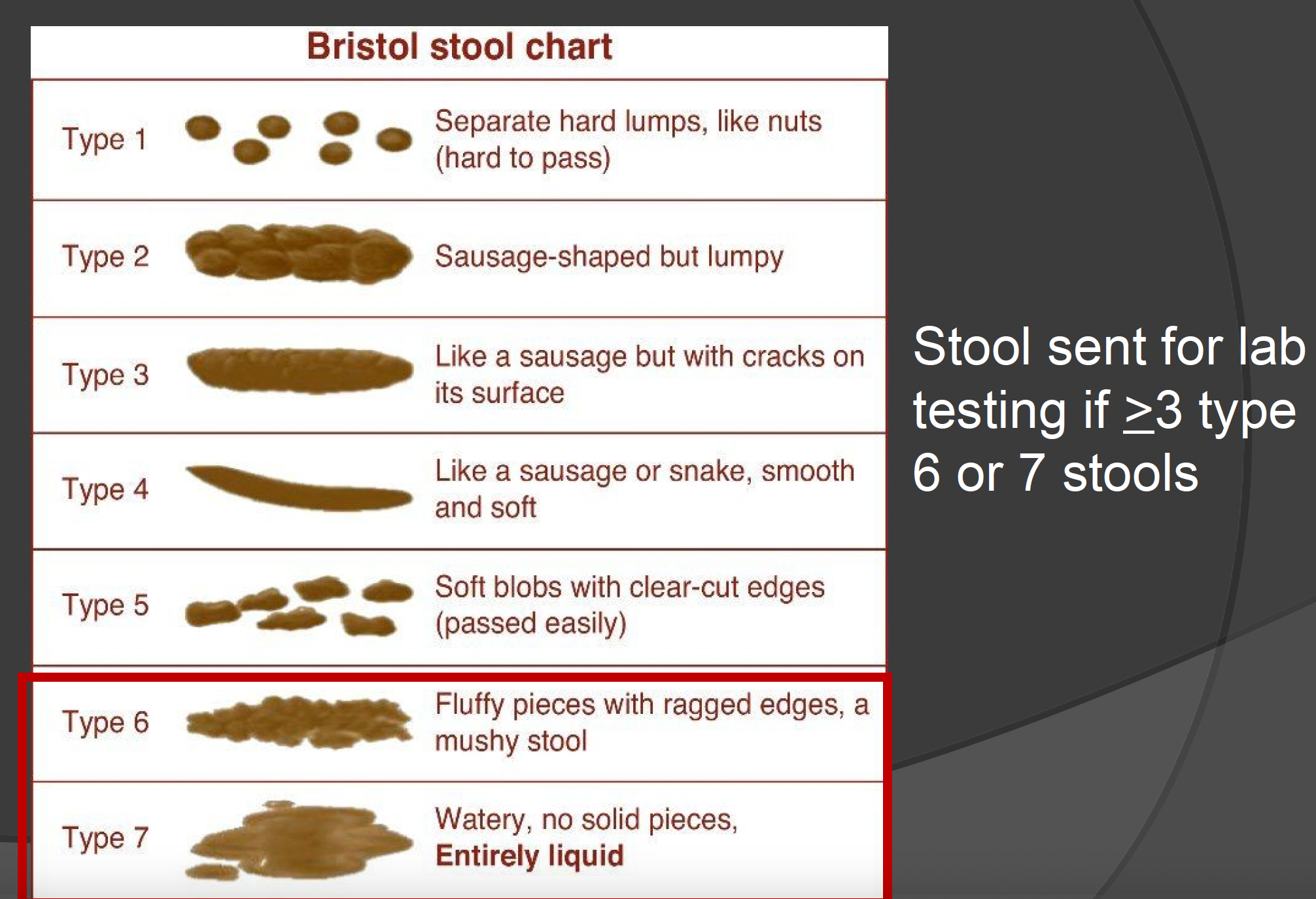 <ul><li><p>PCR detection — highly sensitive, may detect colonization</p><ul><li><p>appropriate sample testing is necessary </p></li></ul></li><li><p>diagnosis should NOT be made on lab test alone, but needs to consist of the entire clinical picture including additional patient objective data (WBC, PE, symptoms, etc)</p></li></ul><p></p>