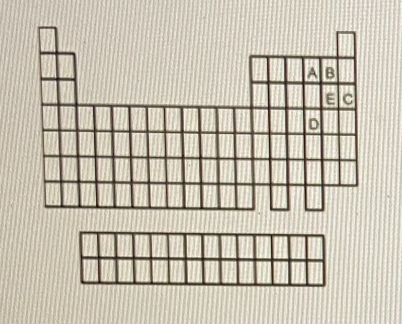 <p>B</p>