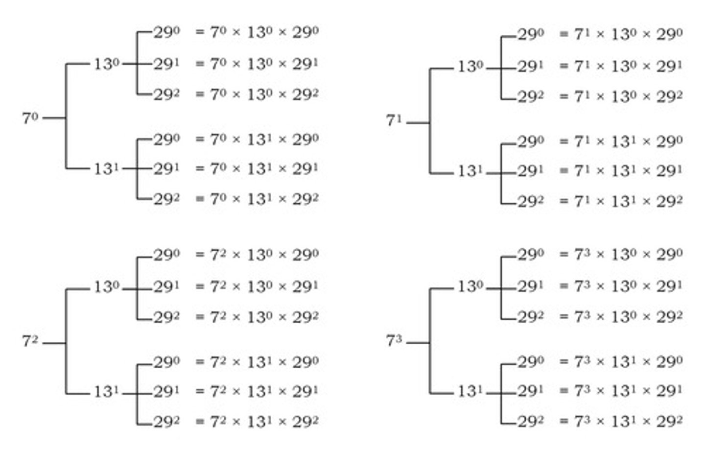 <p>The number 34728 is divisible by 3 because the sum of its digits is 24.</p>