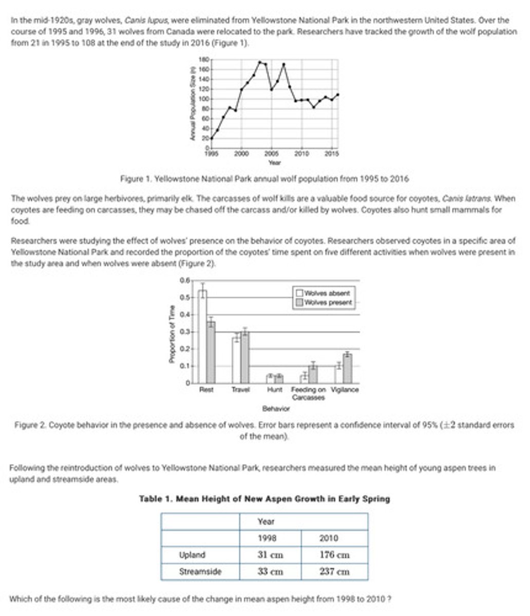 <p>Question in the attached image.</p><p>A. The reintroduction of wolves led to a decrease in the population of elk, allowing aspen trees to grow taller.</p><p>B. The reintroduction of wolves led to a decrease in the population of small mammals, allowing aspen trees to grow taller.</p><p>C. The reintroduction of wolves led to an increase in the number of carcasses that provided fertilizer for young aspen trees.</p><p>D. The reintroduction of wolves led to an increase in the number of carcasses, so coyotes no longer ate young aspen trees.</p>