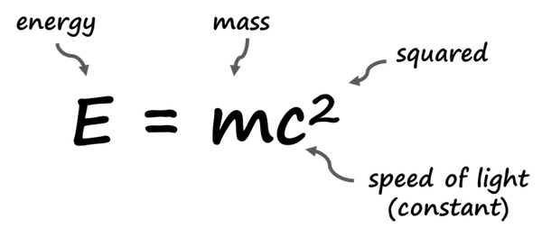 <p>What is the significance of the equation E=mc^2?</p>