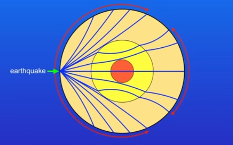 <p>what type of wave does this diagram show?</p>
