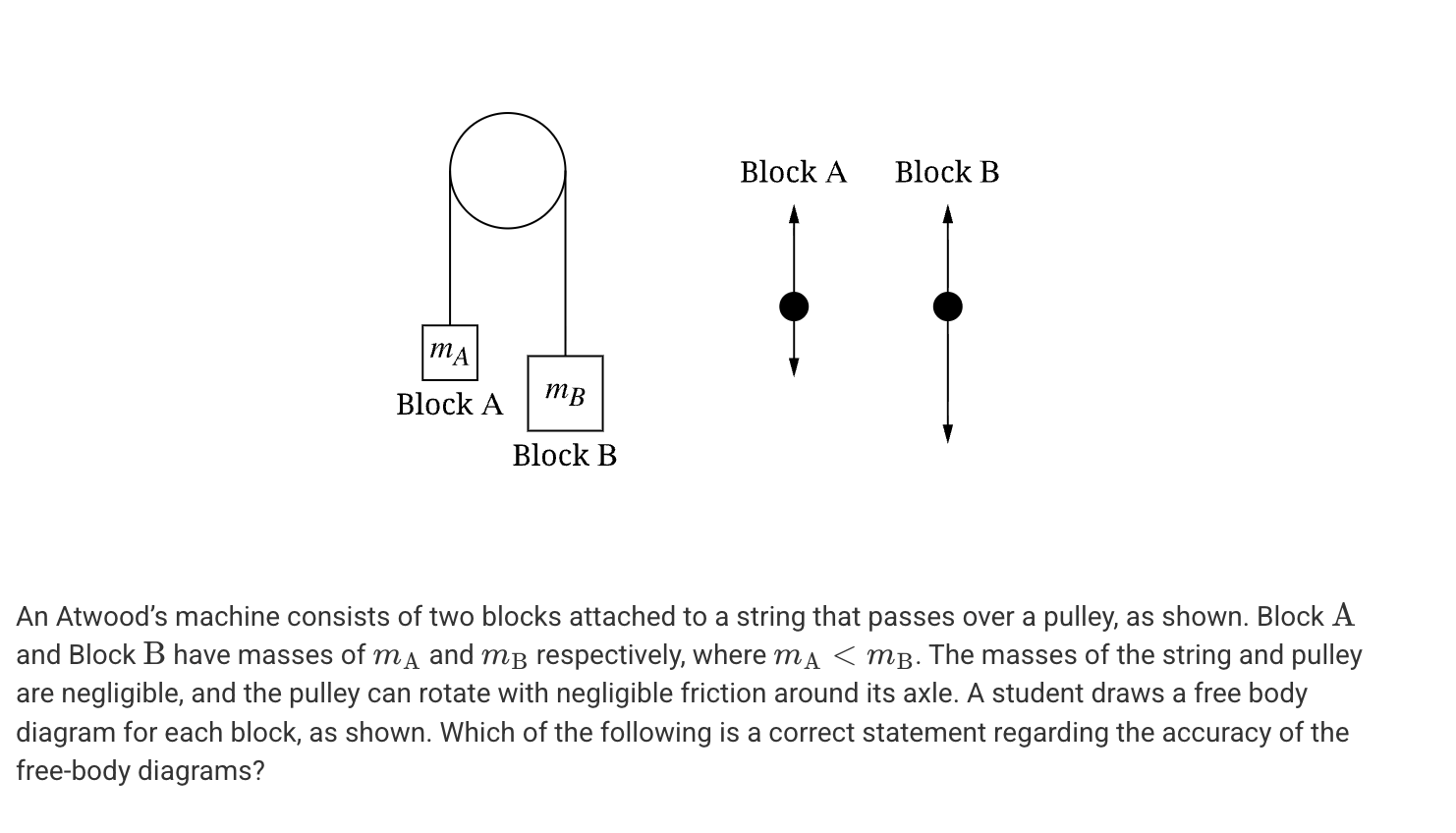 <p>A. The diagrams are accurate because the force of the string is less than the force of gravity on both blocks.</p><p>B. The diagrams are accurate because the string is pulling up with the same force on both blocks and the gravitational force is greater for Block .</p><p>C. The diagrams are not accurate because the string will pull up with more force on Block than Block since Block has a smaller mass.</p><p>D. The diagrams are not accurate because the gravitational force is independent of mass and will be the same on both blocks.</p>