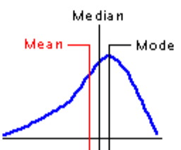 <p>what type of data skew is this </p>
