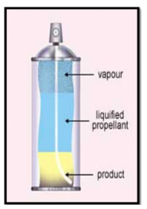 <ul><li><p>depend on the functioning of the container and <strong>propellant</strong> (gases) to deliver the medication</p></li></ul><p>(you can see in the picture that the actual drug product is just a small portion)</p>