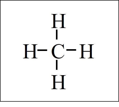 <p>8e-</p>
<p>carbon (4a) + hydrogen (1a) * 4</p>
<p>tetrahedral geometry</p>
<p>bond angle 109.5 degrees</p>
<p>hybrid sp3</p>
<p>non-polar</p>
<p>sigma: 4</p>
<p>pi: 0</p>