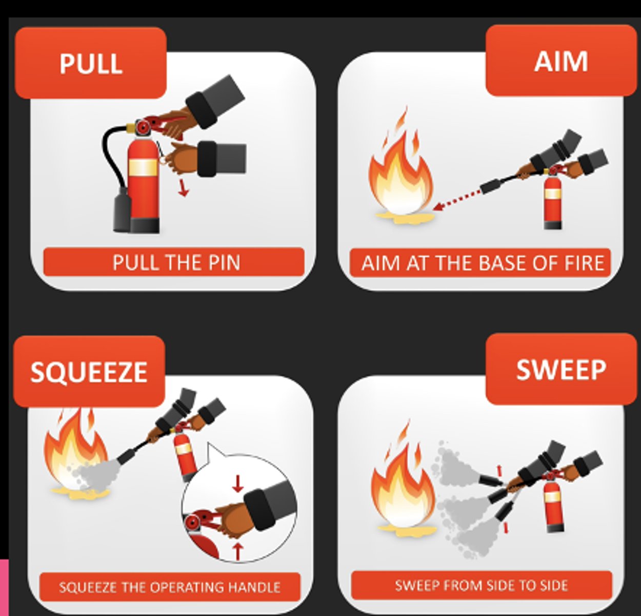 <p>Pull, Aim, Squeeze, Sweep</p>