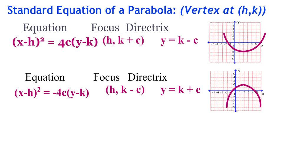 if x^2, then parabola opens up or down