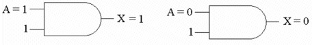 <p><span style="font-family: Open Sans, sans-serif">Which rule of Boolean algebra does the figure illustrate?&nbsp;</span><br></p>
