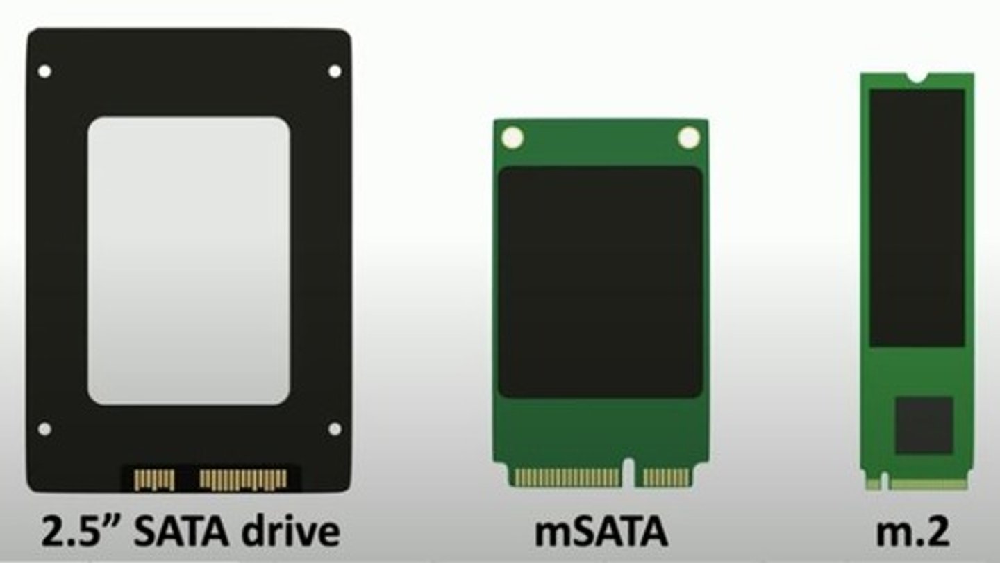 <p>Shrink the SATA drive into smaller devices.<br>- Same data, different form factor.<br>- Great for laptops and mobile devices.<br><br>Smaller than 2.5" SATA drives<br>- No spinning drive.<br>- Allows for different form factors. <br><br>Was used briefly.<br>- Quickly replaced by the m.2 standard.</p>