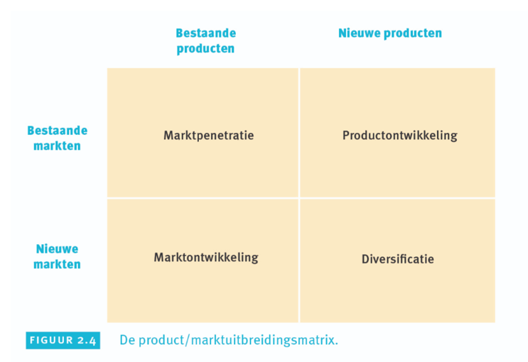 Een strategisch hulpmiddel dat de groeimogelijkheden van een bedrijf identificeert door te kijken naar bestaande en nieuwe producten in combinatie met bestaande en nieuwe markten, om zo de juiste groeistrategieën te bepalen.

* Marktpenetratie:bestaand product in bestaand markt
* productontwikkeling: nieuw product in bestaand markt
* marktontwikkeling: bestaand product in nieuw markt
* diversificatie: 
  * verwant: verwanten van bestaand product
  * niet-verwante: totaal iets anders