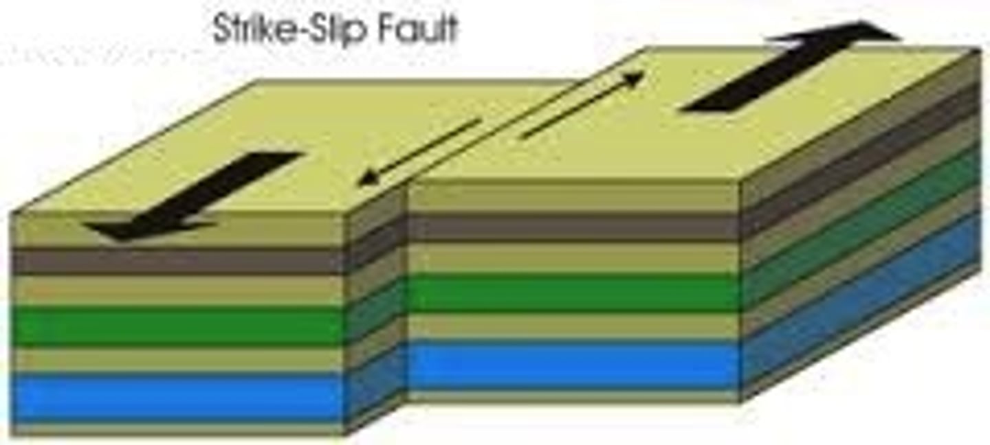 <p>Stress that pushes rocks in parallel but opposite directions</p>