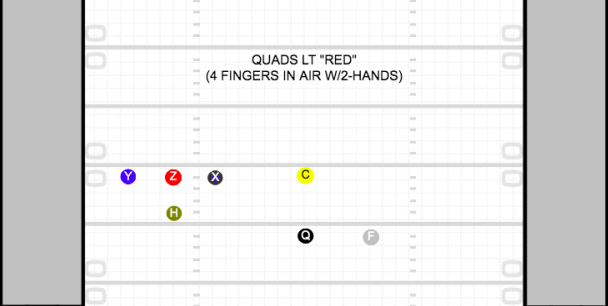 Quads left “Red” (H, Z, X, and Y on left side, H stacked behind Z, F in backfield to the right of QB)