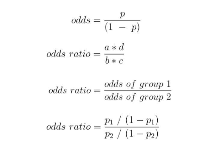 <p>The ratio of the odds of success btwn the 2 groups</p>