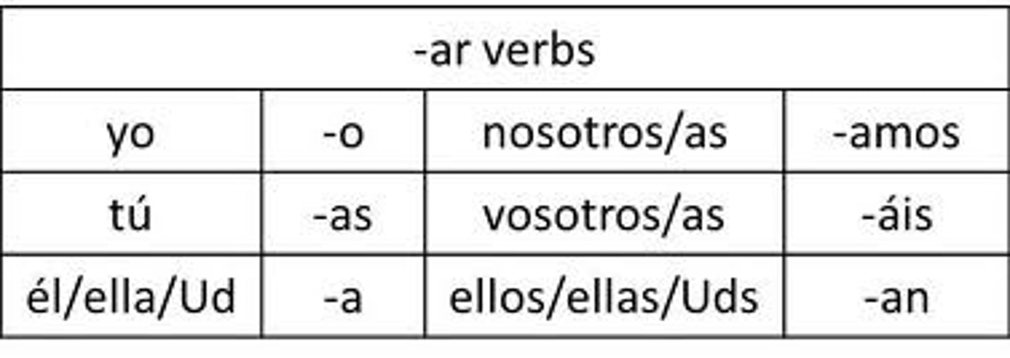 <p>o, as ,a, amos,an</p>
