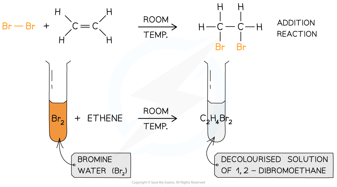 <p>Bromine is added dropwise to a same and if the colour changes from orange to colourless (not clear) then it shows a C=C is present.</p>