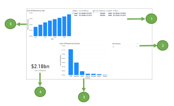 <p><span><span>Choose the best matching answers that correctly pair each visual with its name. What is number 1?</span></span></p>
