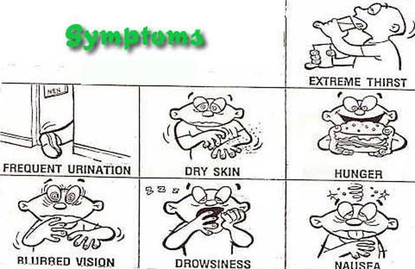 <p>Blood glucose over 180-200 mg/dL.</p><p>Increased thirst and frequent urination, dyspnea, fruity breath odor, dry mouth, nausea, confusion, LOC.</p>