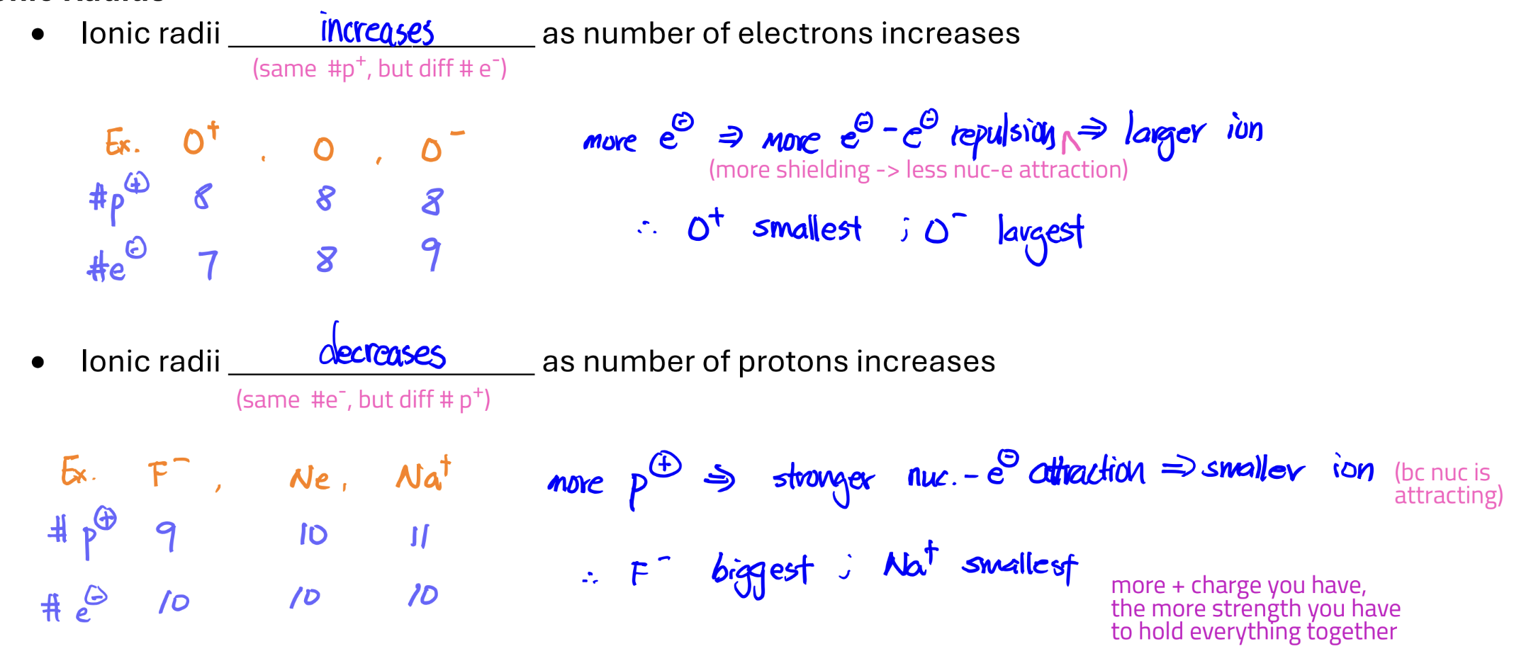 <ul><li><p>ionic radii inc. when # of e- inc. </p></li><li><p>ionic radii dec. when # of protons inc.</p></li></ul><p></p>