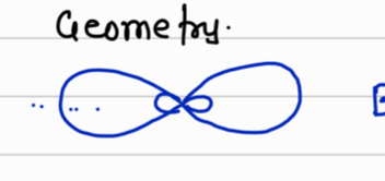 <p>linear</p>