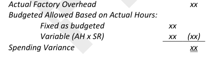 <p>Actual Factory Overhead - Budgeted Allowed Based on Actual Hours: [Fixed as budgeted + Variable (AH x SR)]</p>
